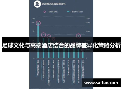 足球文化与高端酒店结合的品牌差异化策略分析